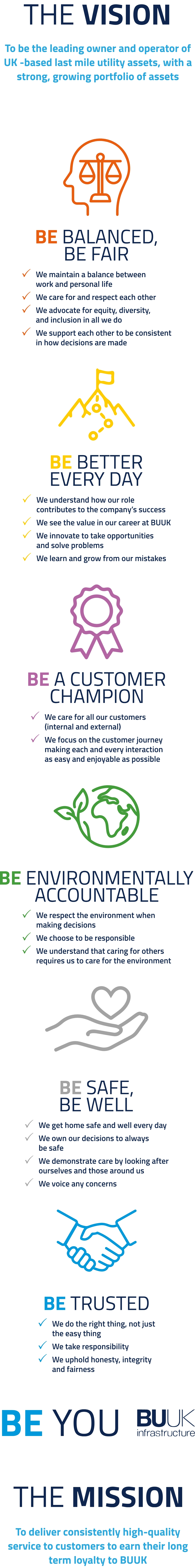 Infographics of the company values stacked on top of each other.